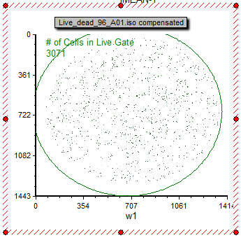 图T28.90   The Live_dead_96_A01.iso compensated" Picture plot (Live_dead_96_A01.iso补偿过的图像绘图)